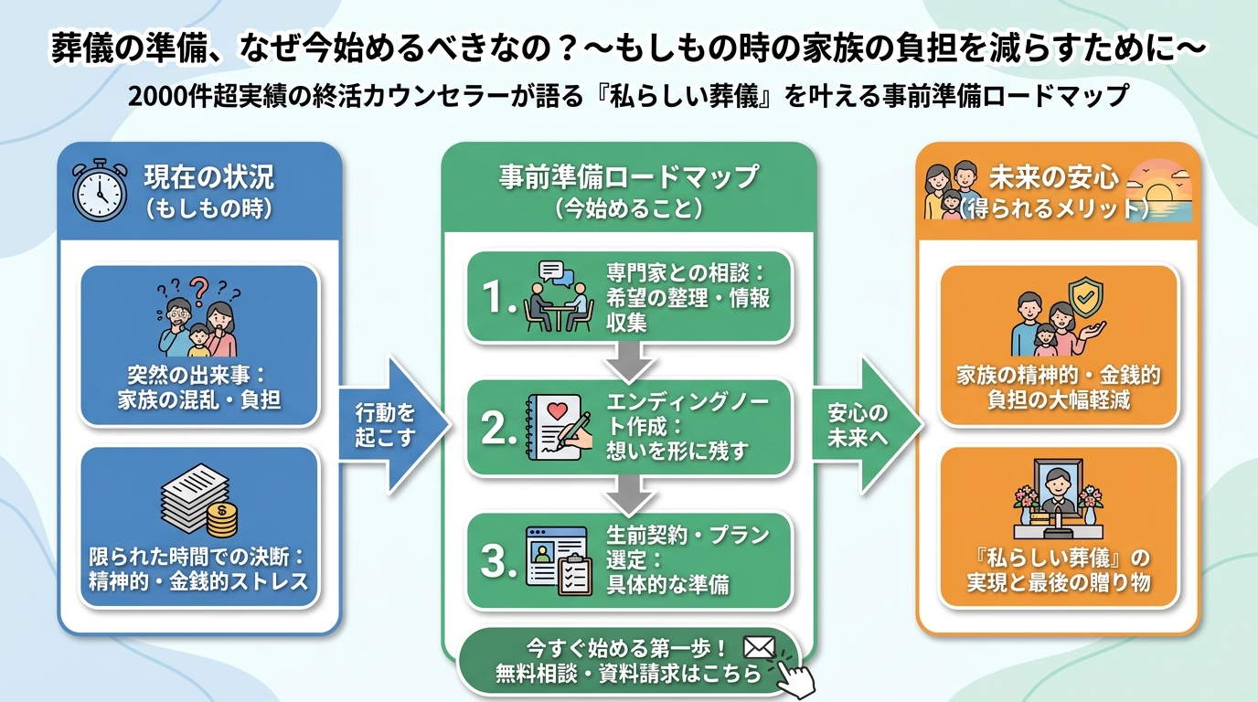 葬儀 葬儀の準備、なぜ今始めるべきなの？～もしもの時の家族の負担を減らすために～