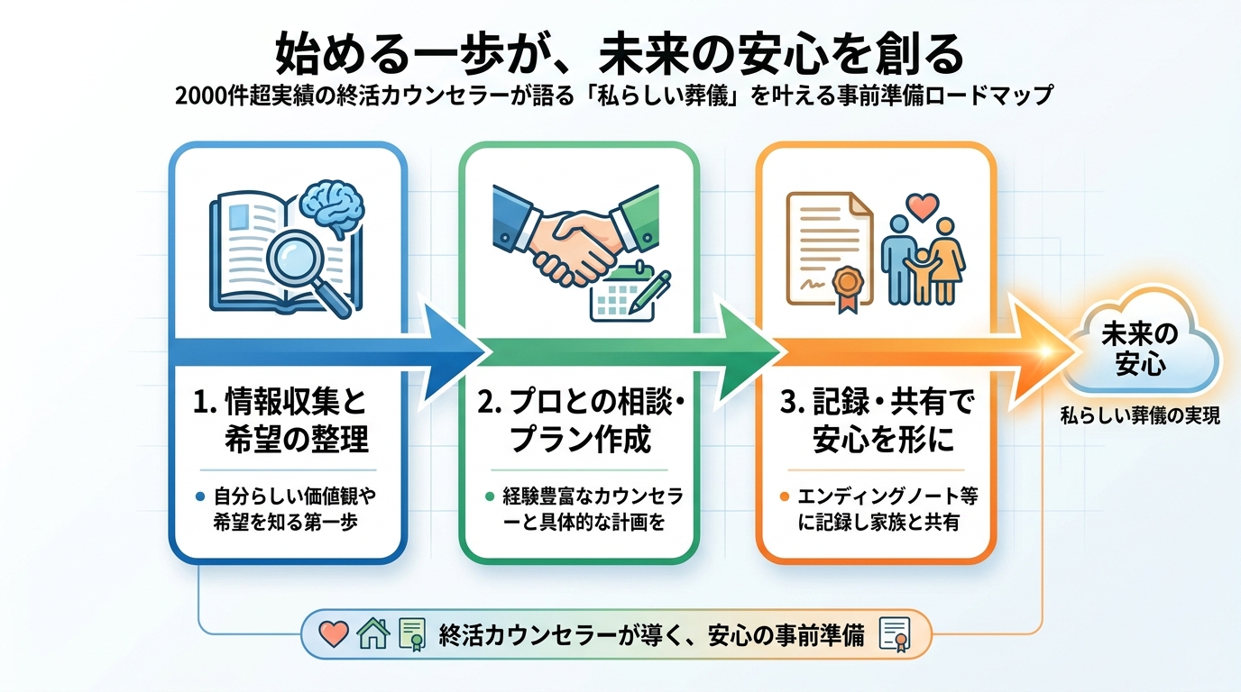 葬儀 始める一歩が、未来の安心を創る