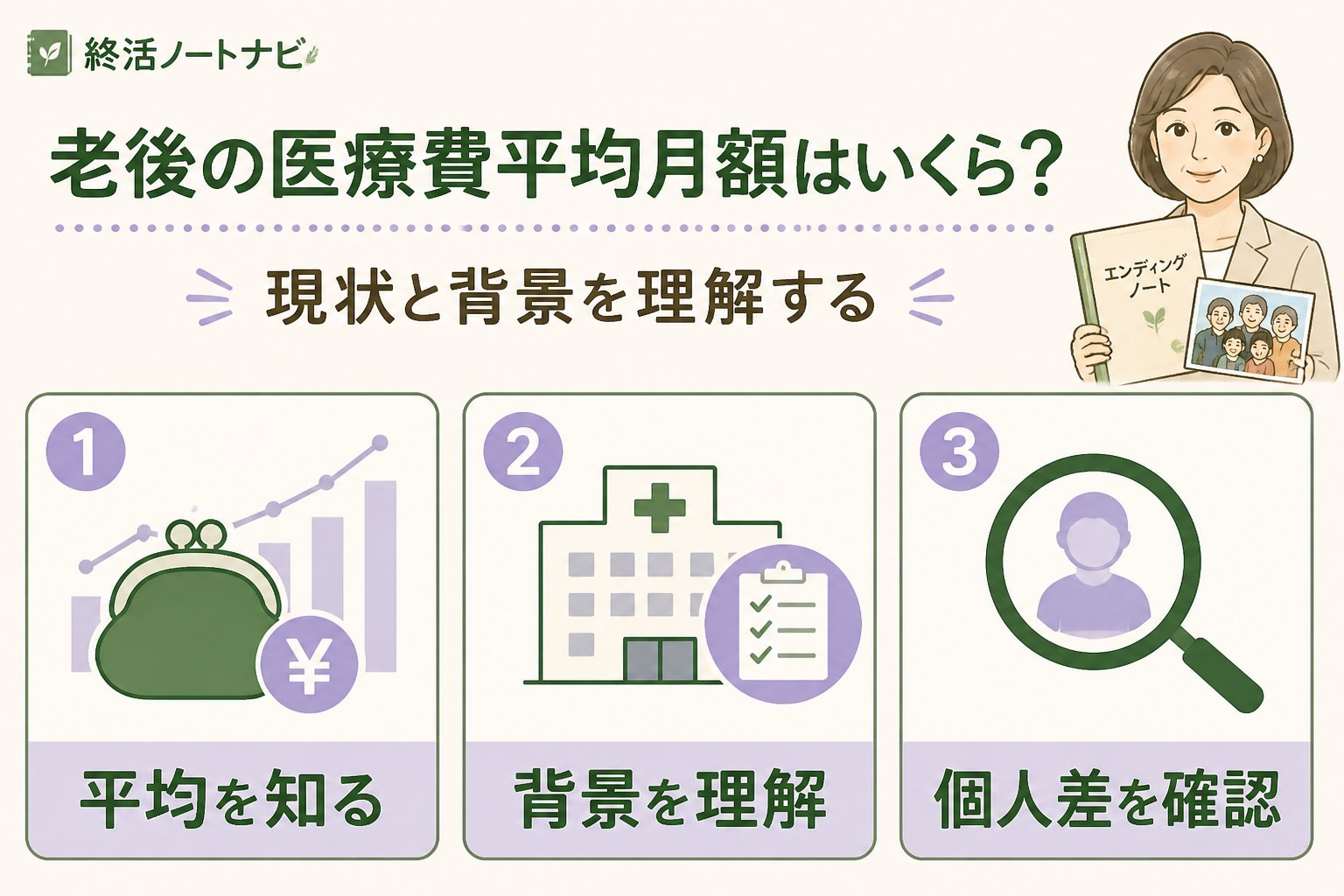老後資金 老後の医療費平均月額はいくら？現状と背景を理解する