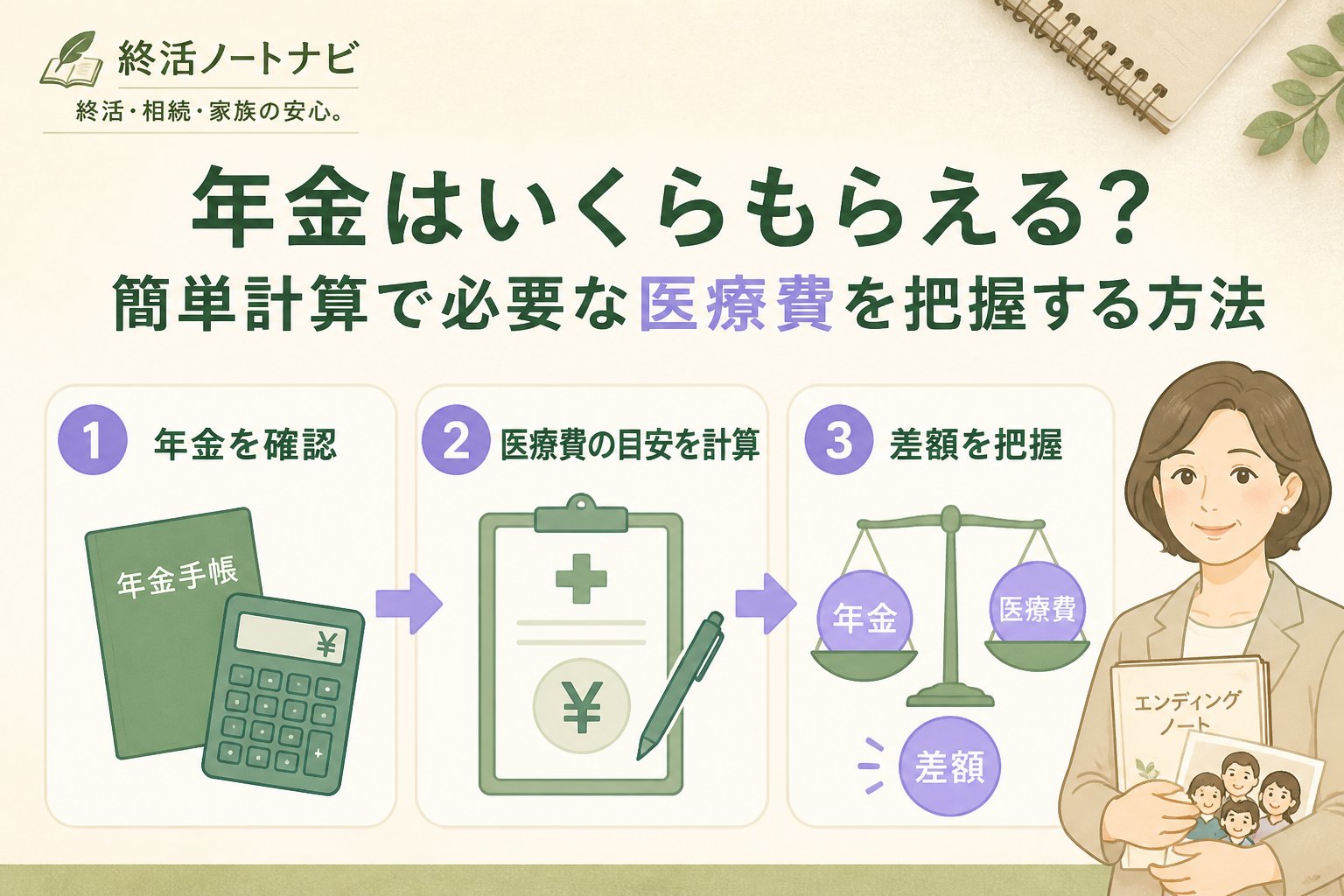 老後資金 年金はいくらもらえる？簡単計算で必要な医療費を把握する方法