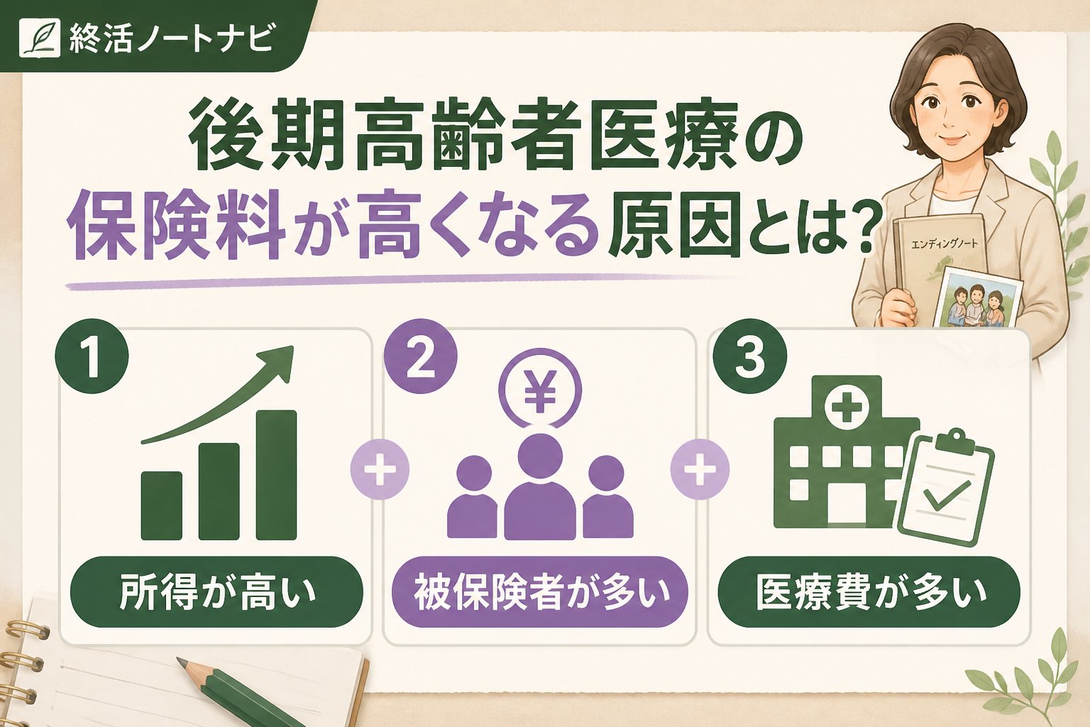 老後資金 後期高齢者医療の保険料が高くなる原因とは？