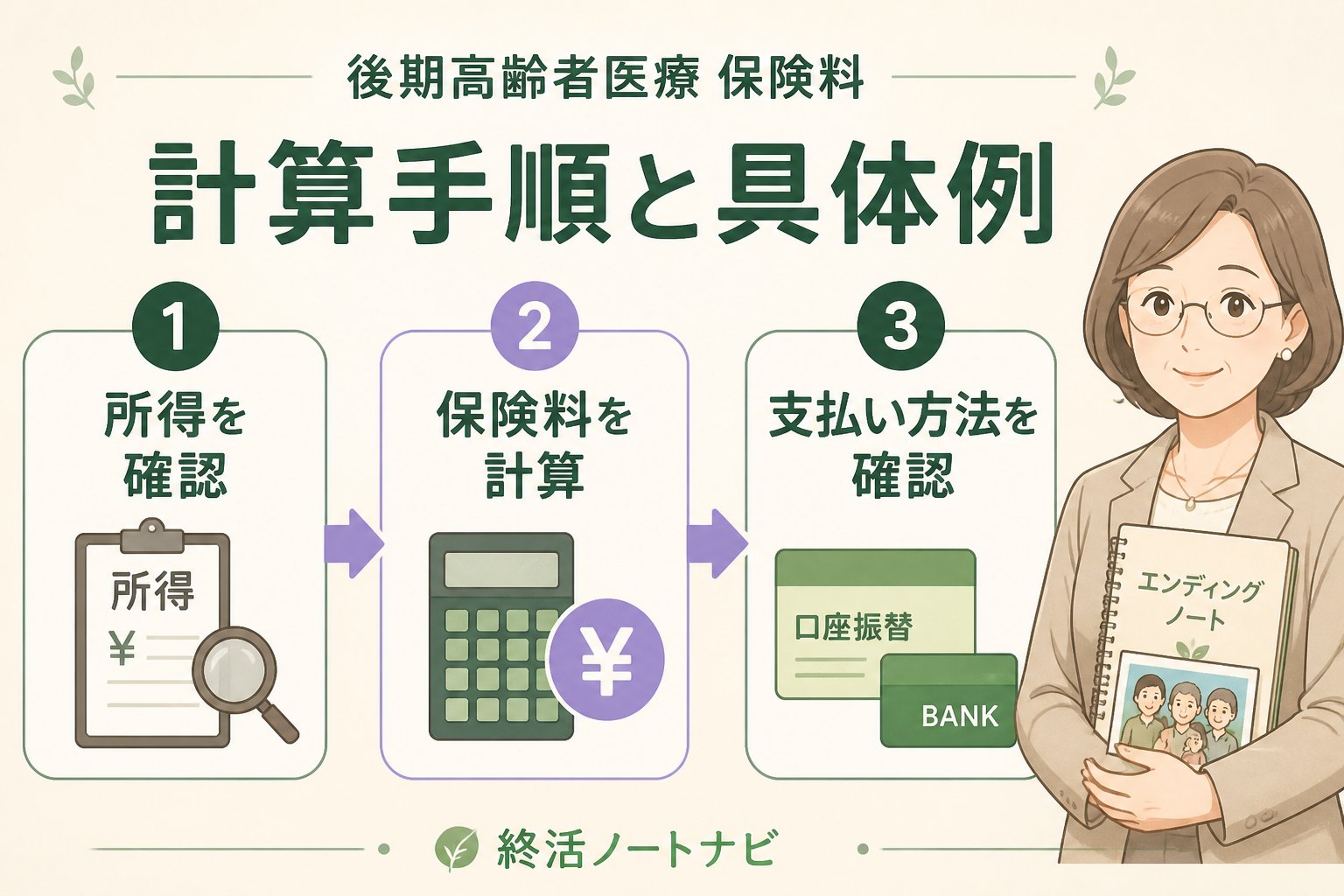 老後資金 後期高齢者医療 保険料 計算手順と具体例