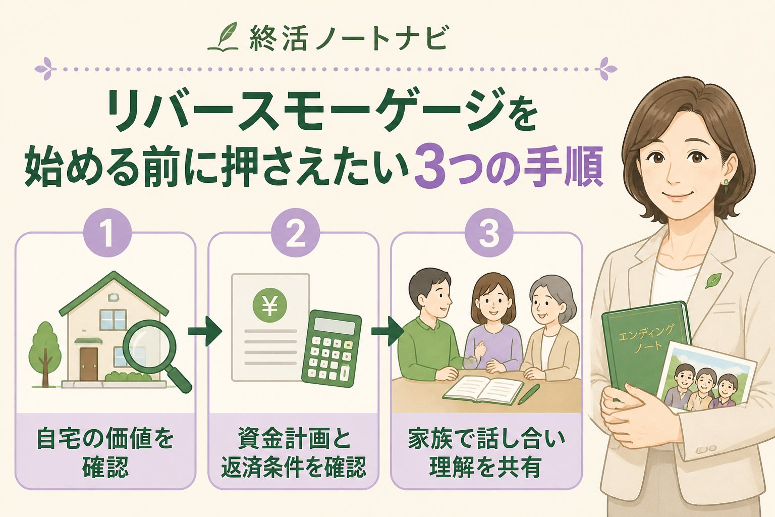 老後資金 リバースモーゲージを始める前に押さえたい3つの手順