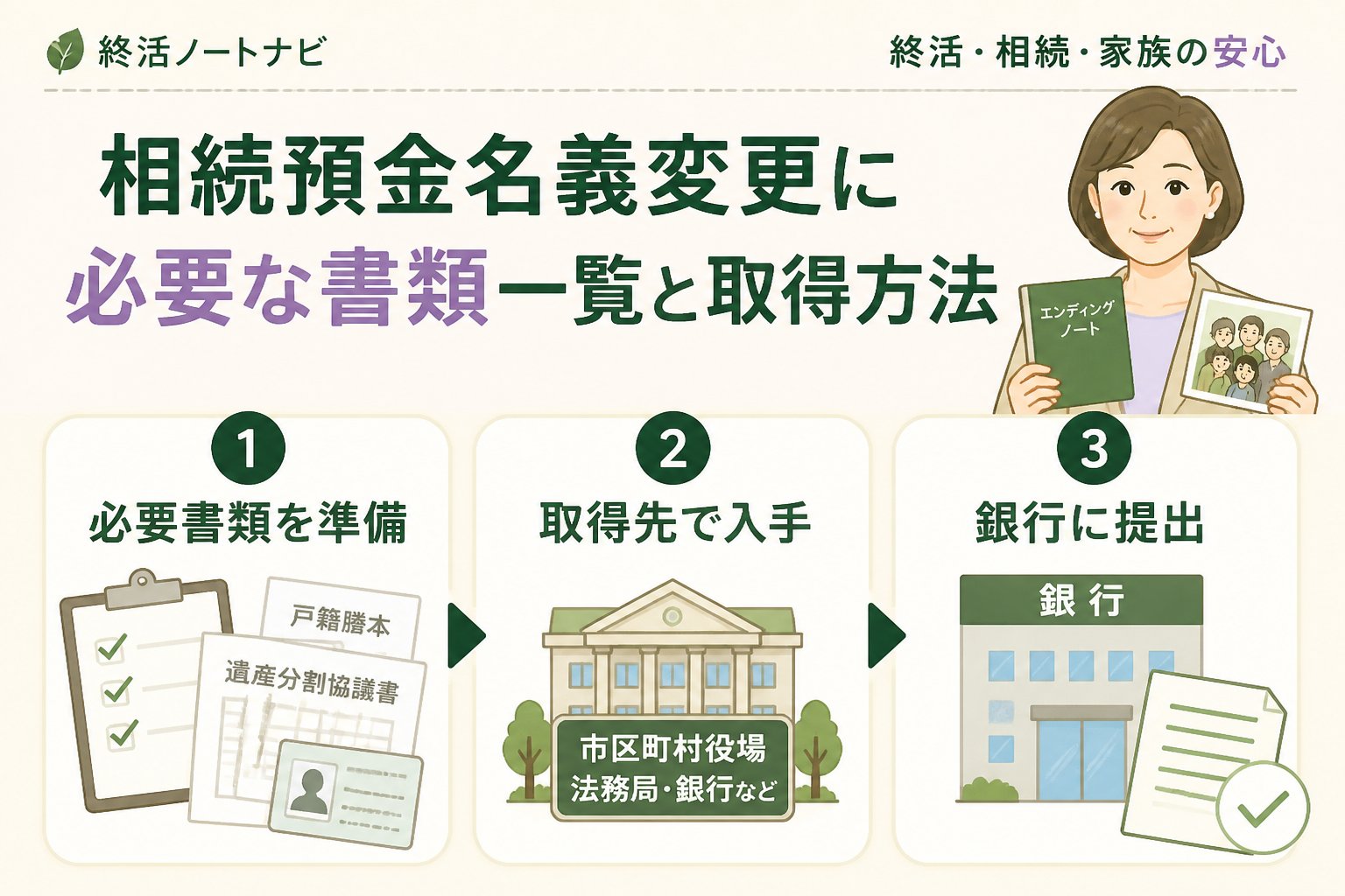 相続 相続預金名義変更に必要な書類一覧と取得方法