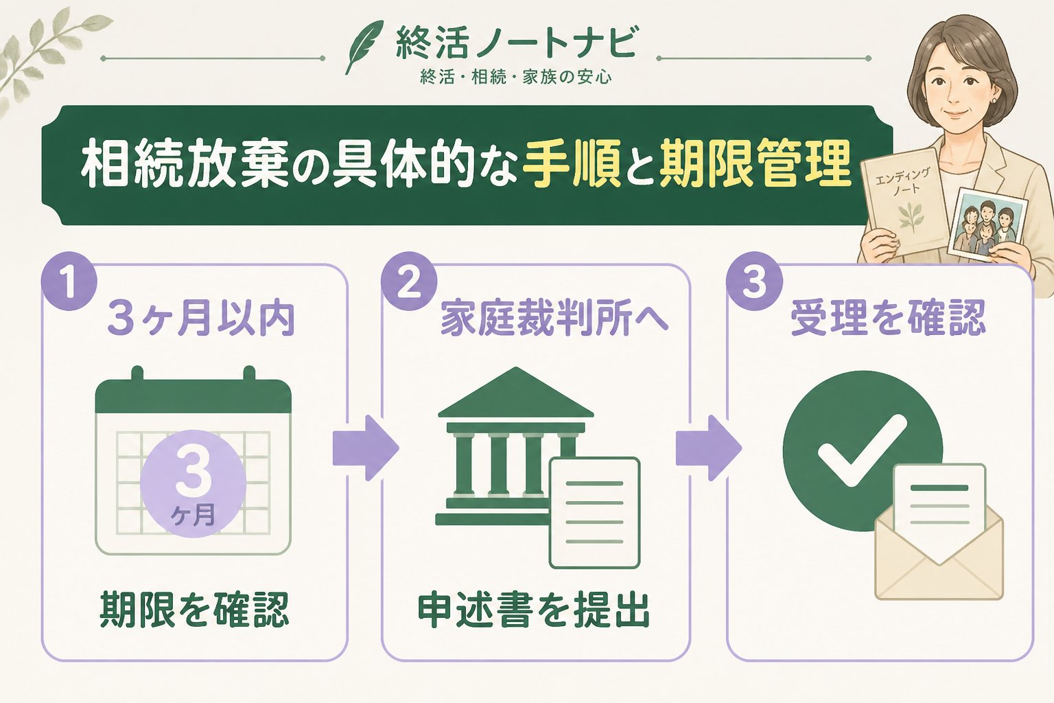 相続 相続放棄の具体的な手順と期限管理