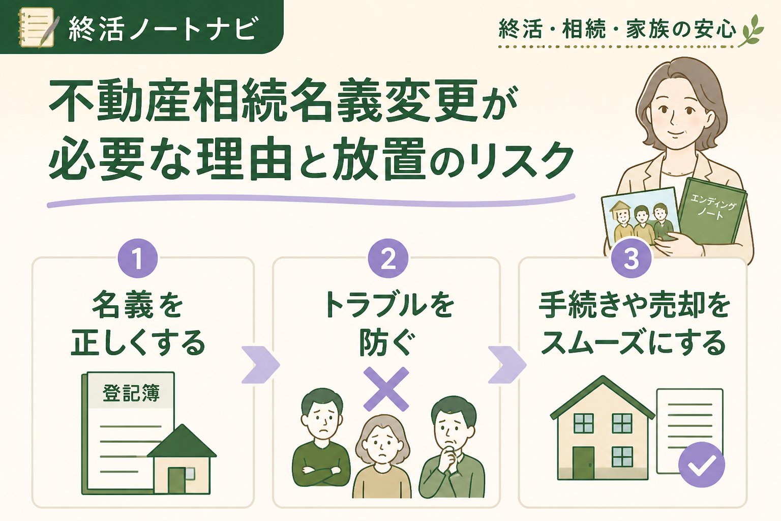 相続 1. 不動産相続名義変更が必要な理由と放置のリスク