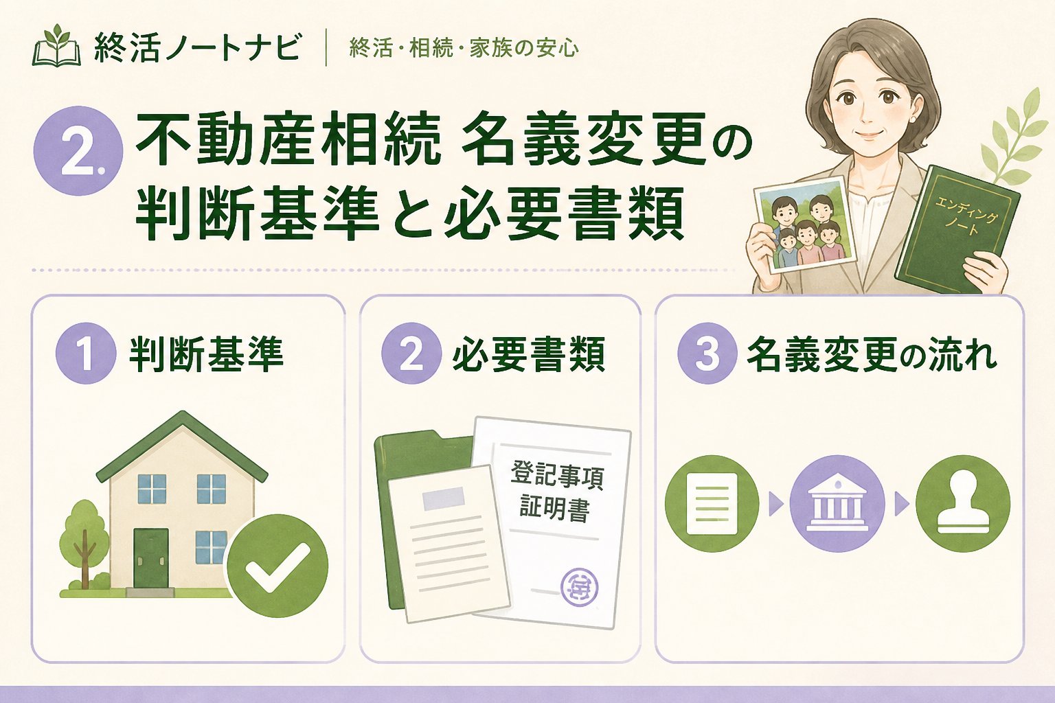 相続 2. 不動産相続名義変更の判断基準と必要書類