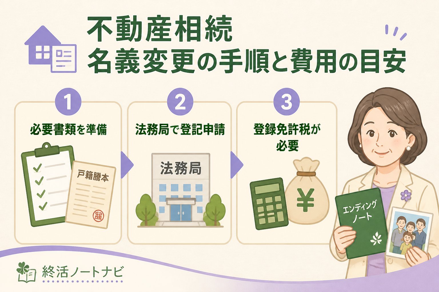 相続 3. 不動産相続名義変更の手順と費用の目安