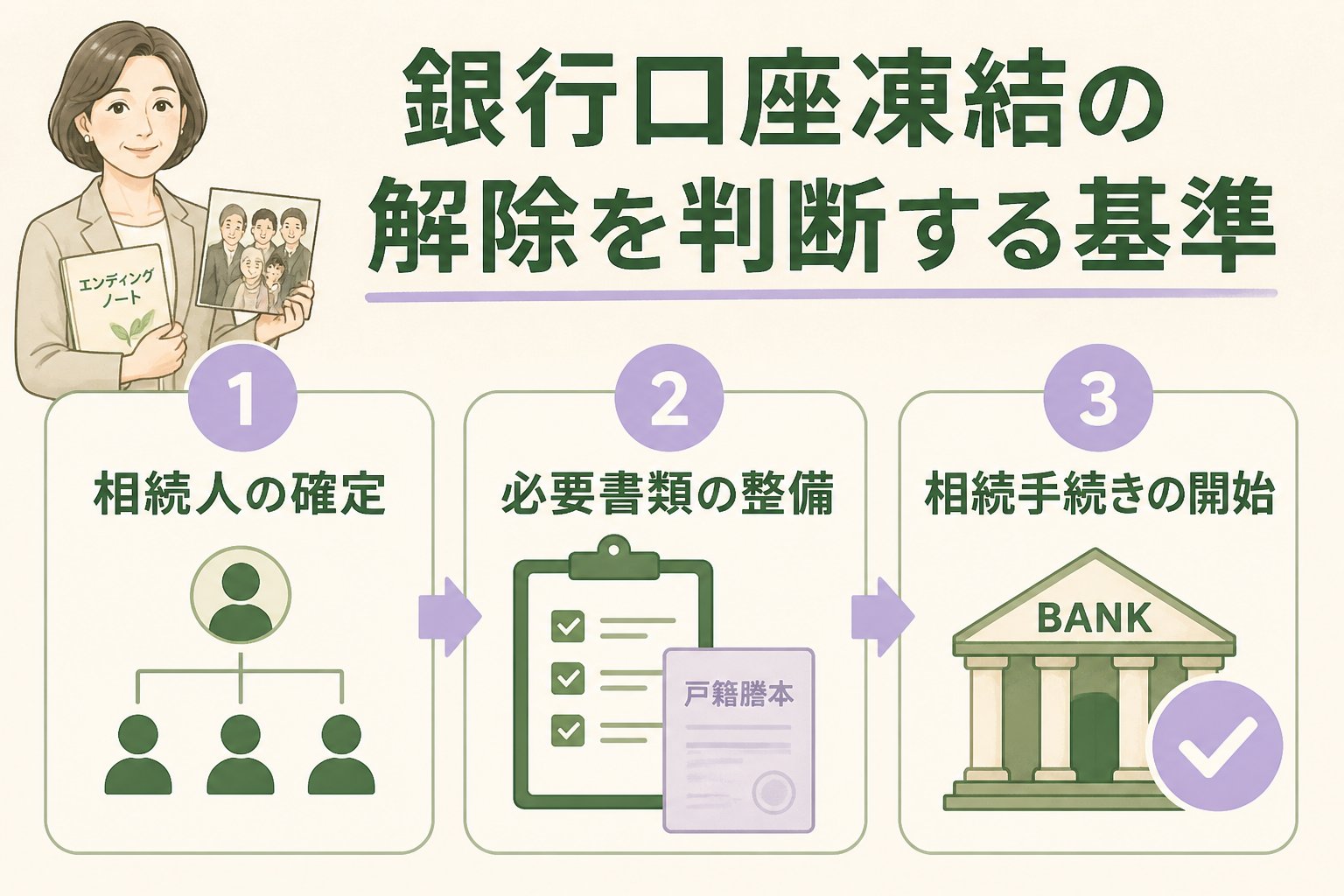 相続 銀行口座凍結の解除を判断する基準