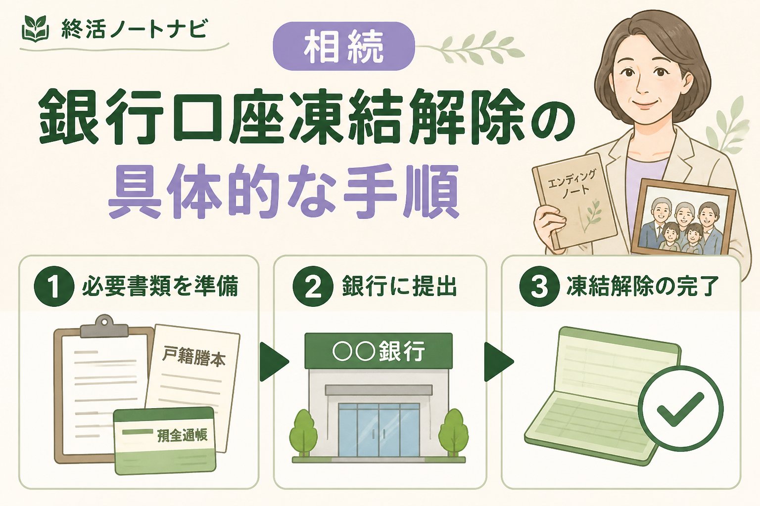 相続 銀行口座凍結解除の具体的な手順