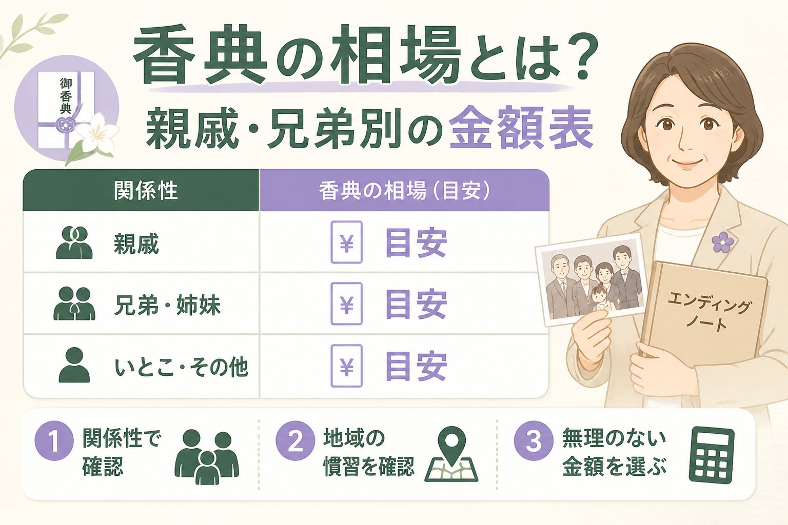 葬儀 香典の相場とは？親戚・兄弟別の金額表