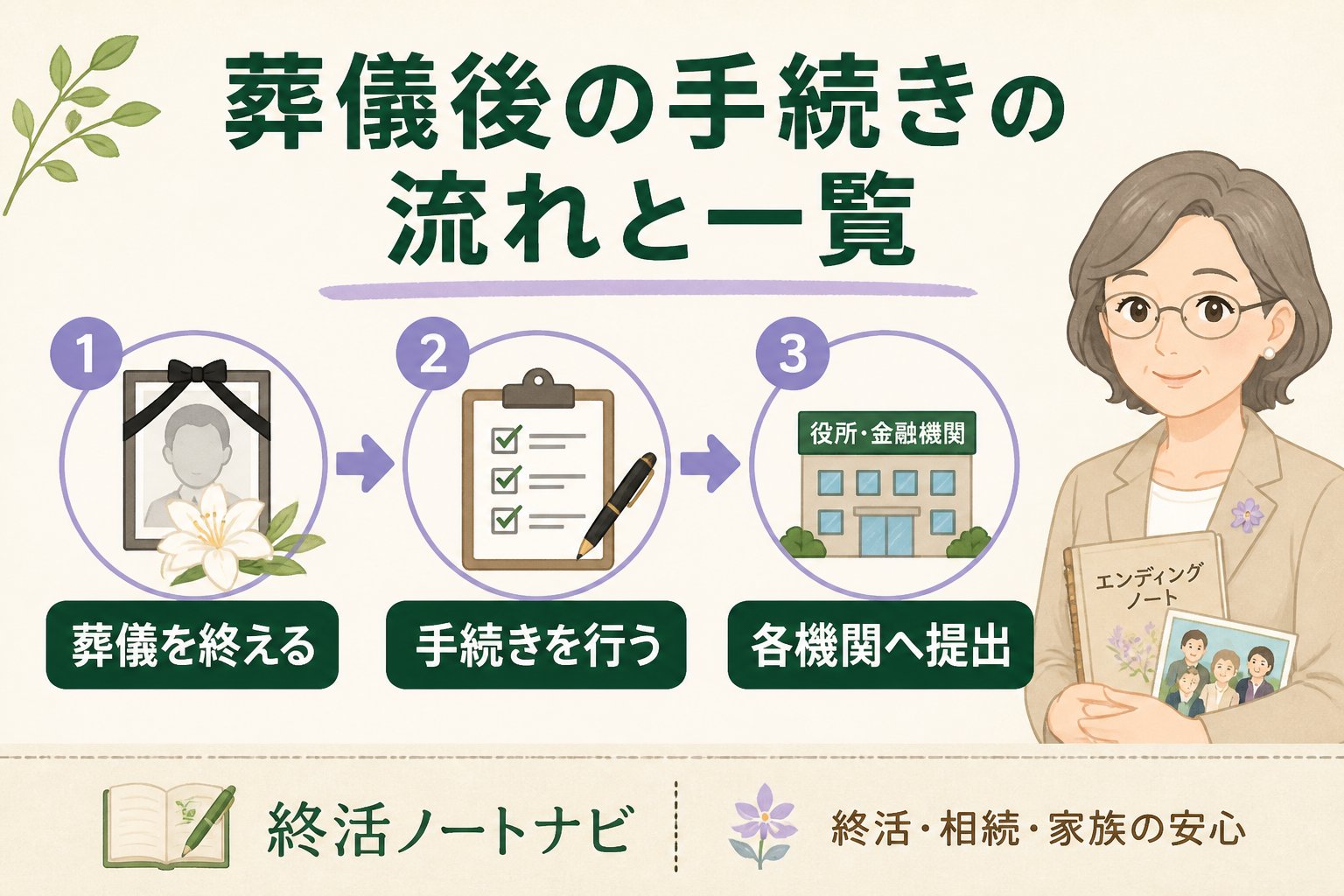 葬儀 葬儀後の手続きの流れと一覧
