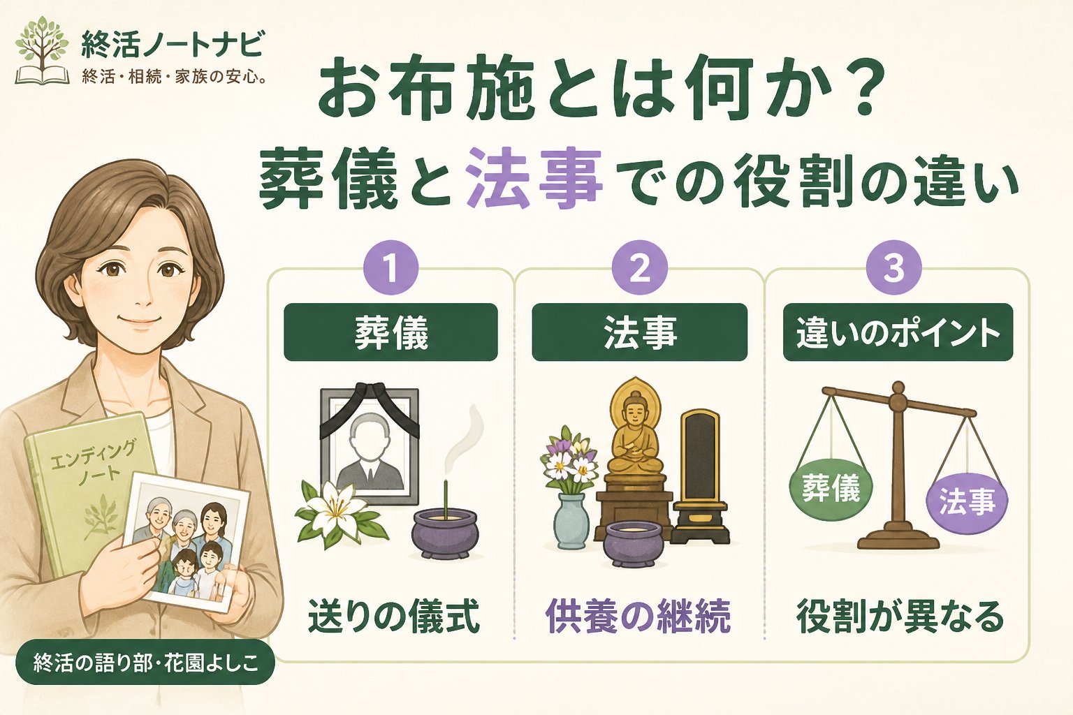 葬儀 お布施とは何か？葬儀と法事での役割の違い
