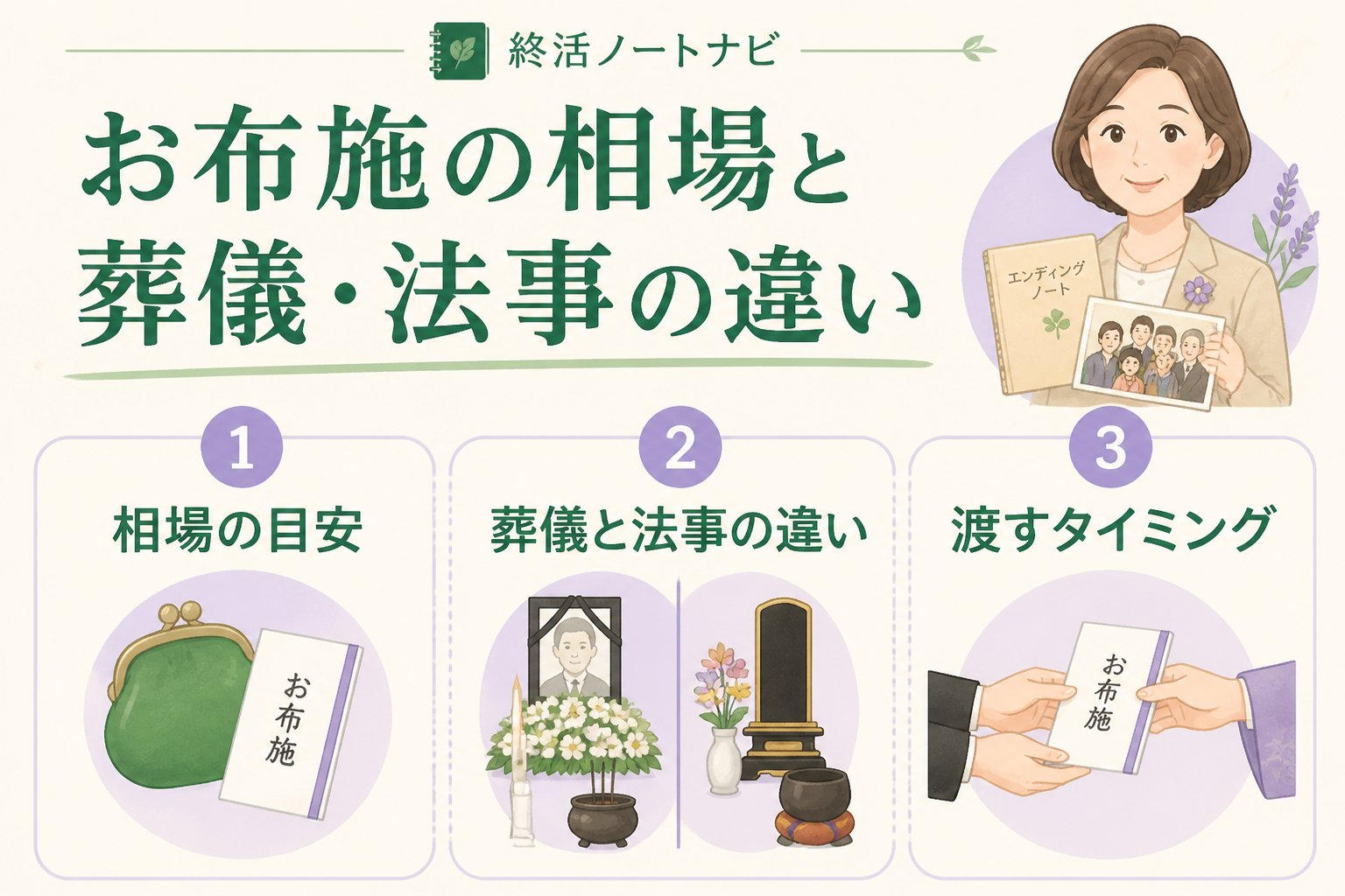 葬儀 お布施の相場と葬儀・法事の違いを詳しく解説