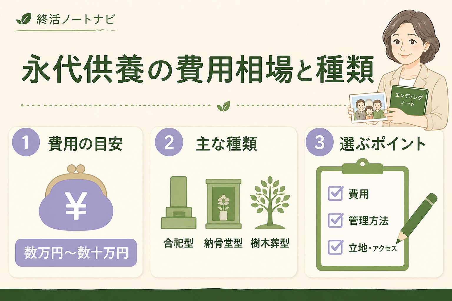 葬儀 永代供養の費用相場と種類について
