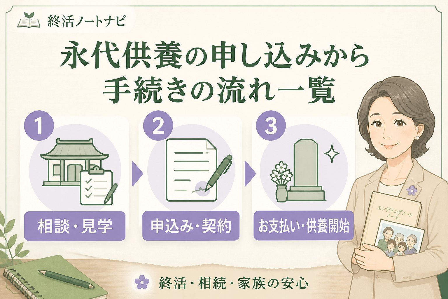 葬儀 永代供養の申し込みから手続きの流れ一覧