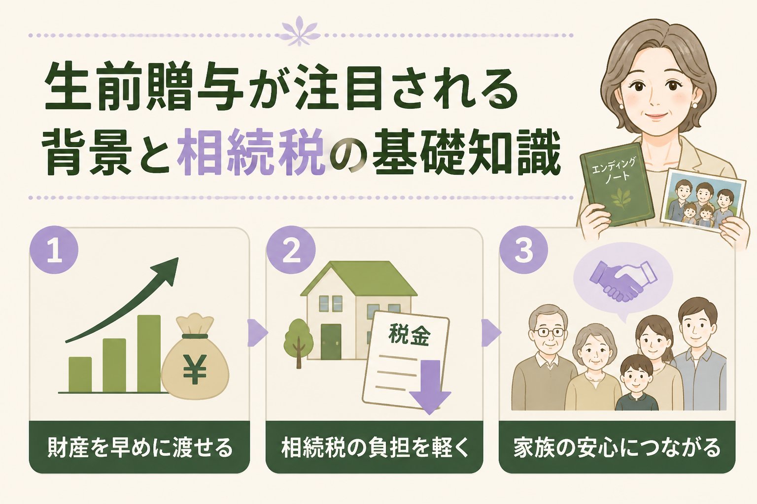 相続 生前贈与が注目される背景と相続税の基礎知識