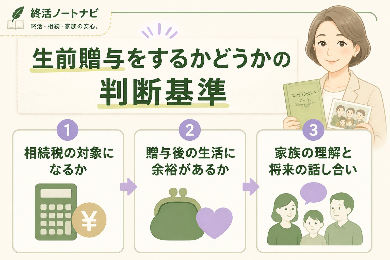 相続 生前贈与をするかどうかの判断基準