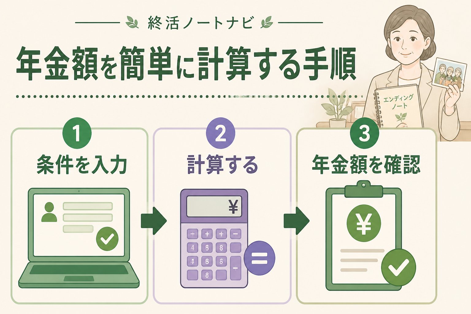 老後資金 年金額を簡単に計算する手順