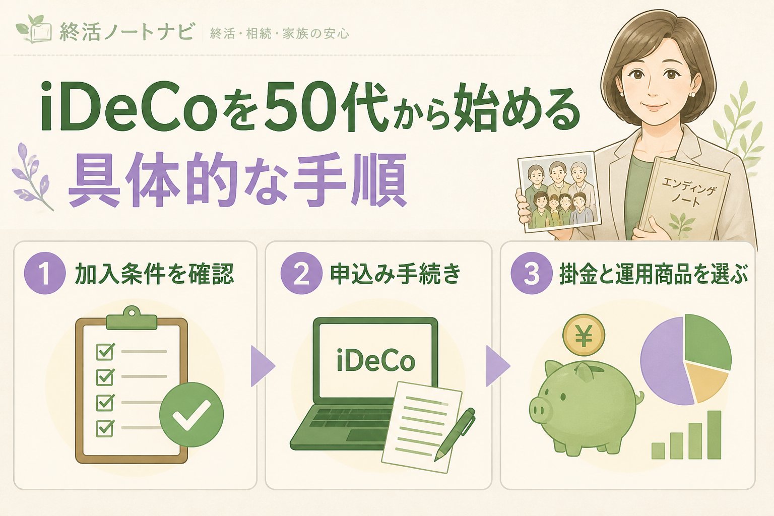 老後資金 iDeCoを50代から始める具体的な手順