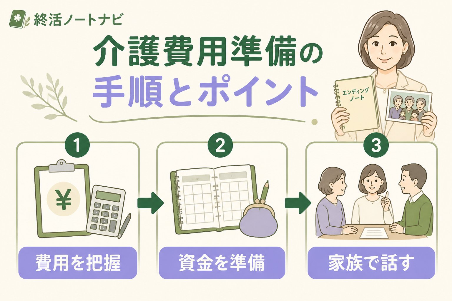 老後資金 介護費用準備の手順とポイント
