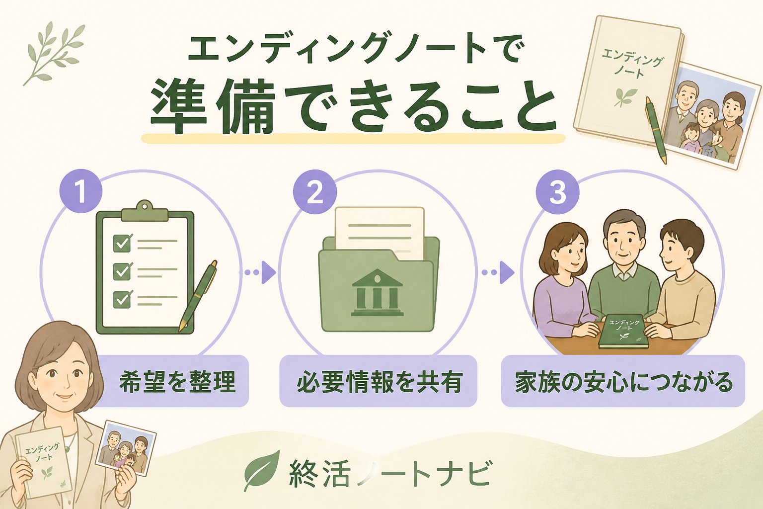 エンディングノート エンディングノートで準備できること