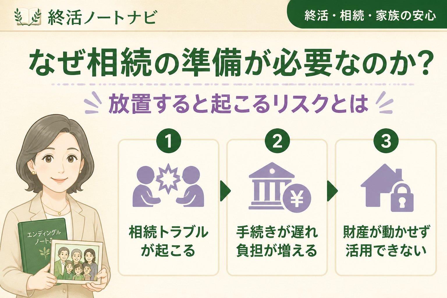 相続 なぜ相続の準備が必要なのか？放置すると起こるリスクとは