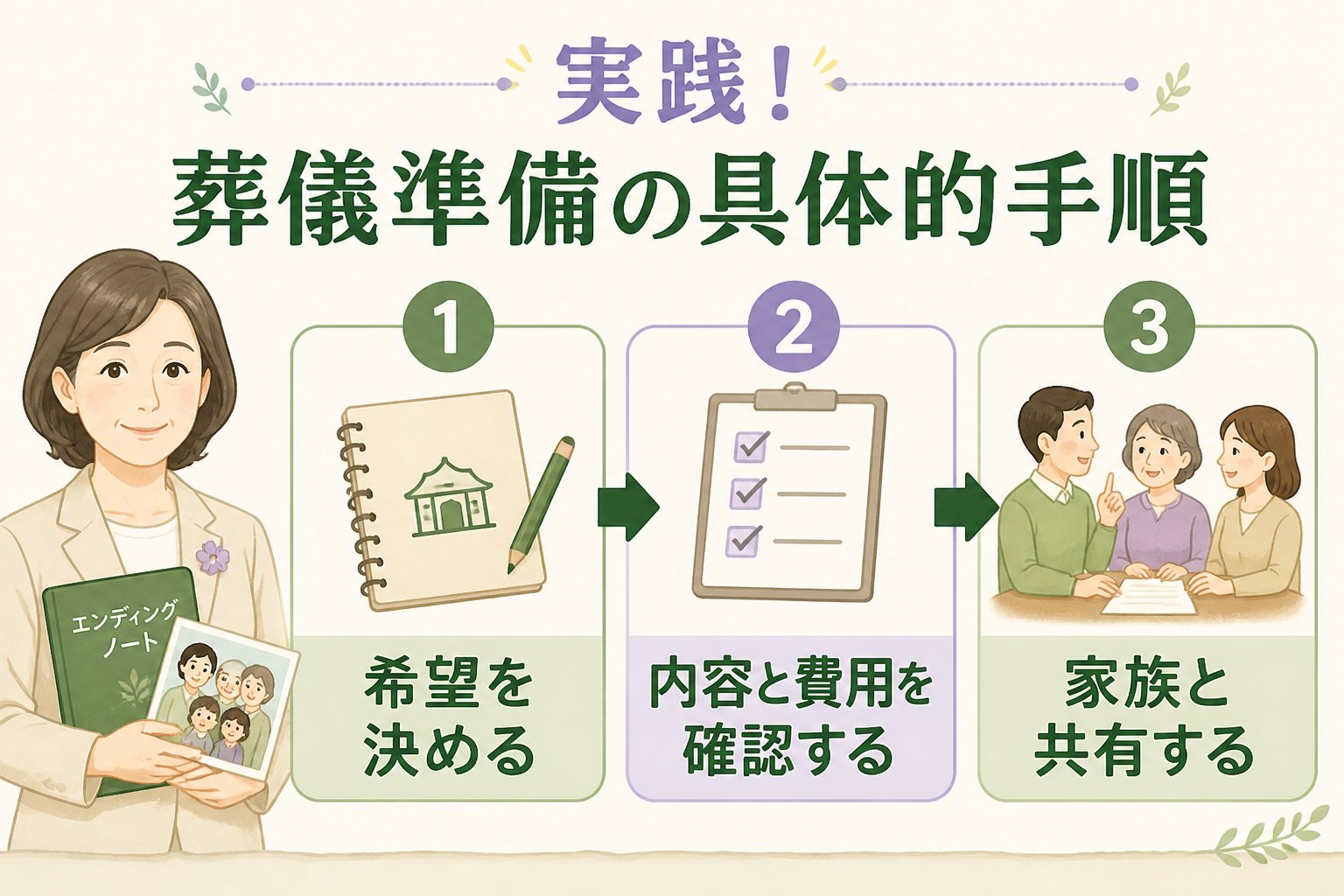 葬儀 実践！葬儀準備の具体的手順