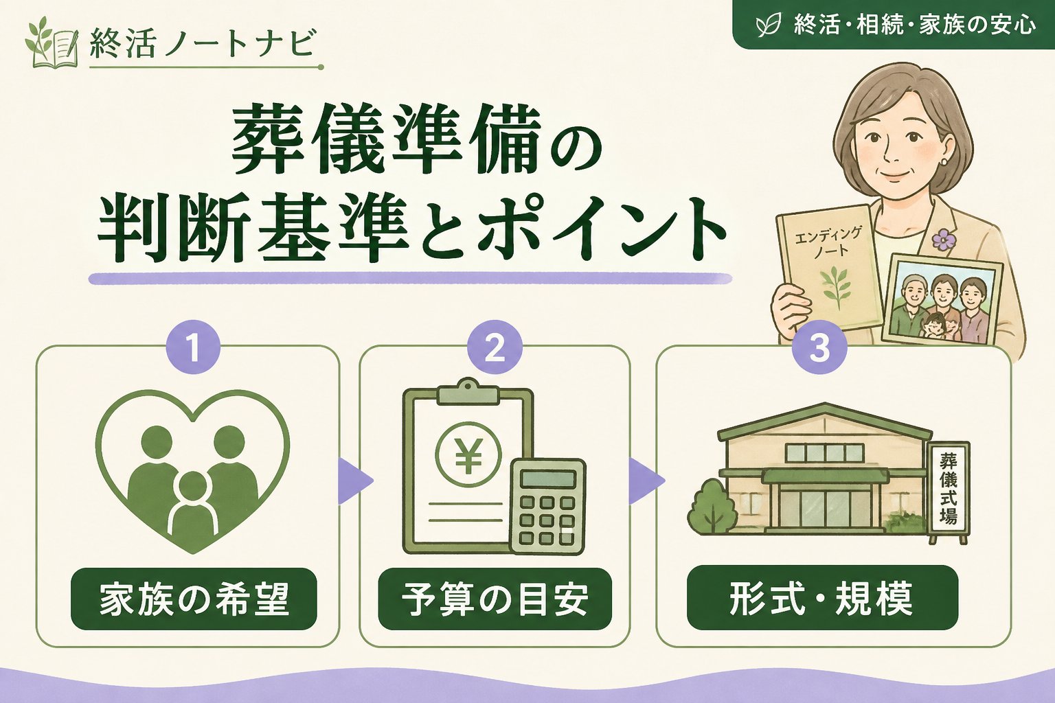 葬儀 葬儀準備の判断基準とポイント