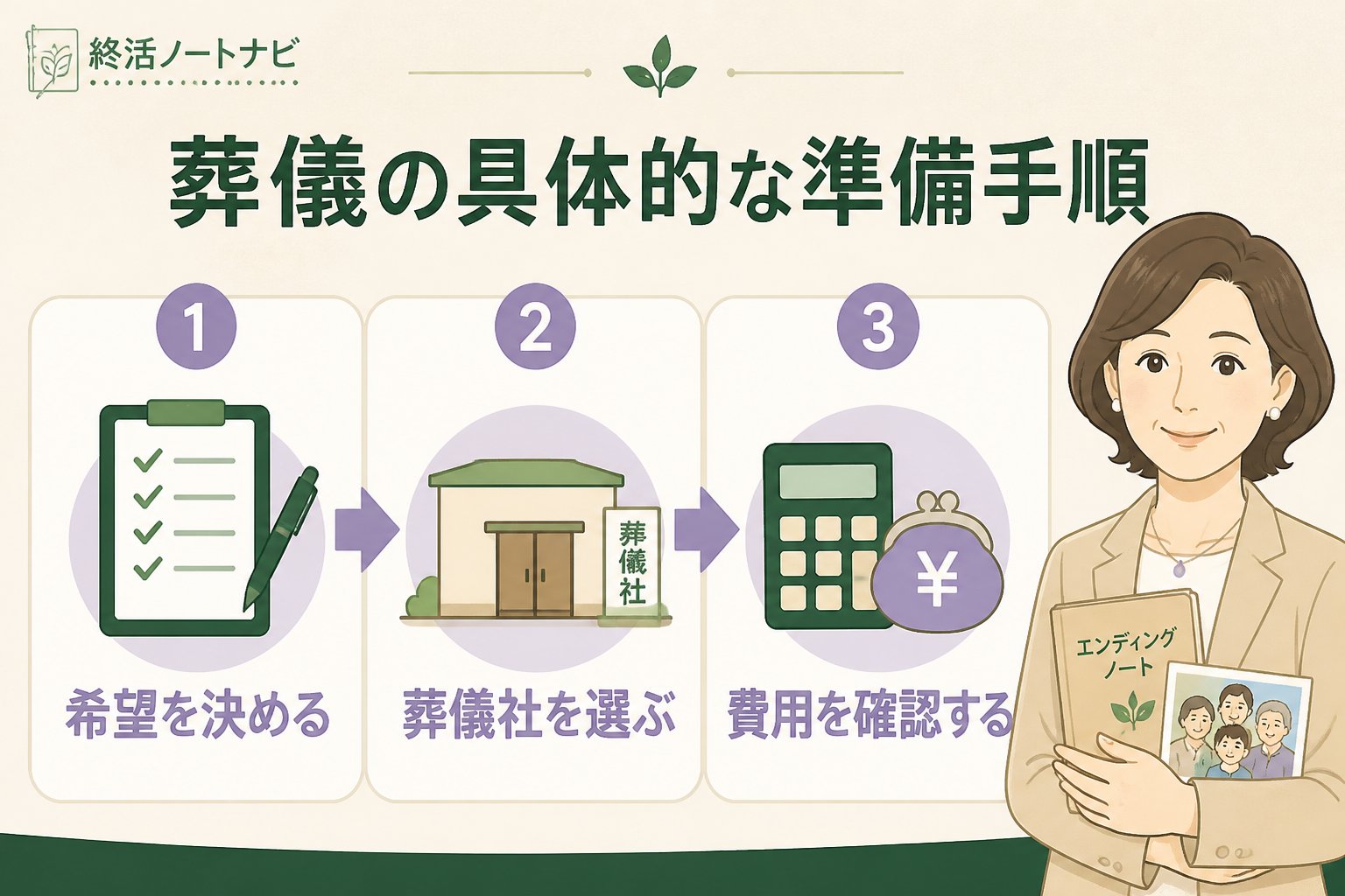 葬儀 葬儀の具体的な準備手順