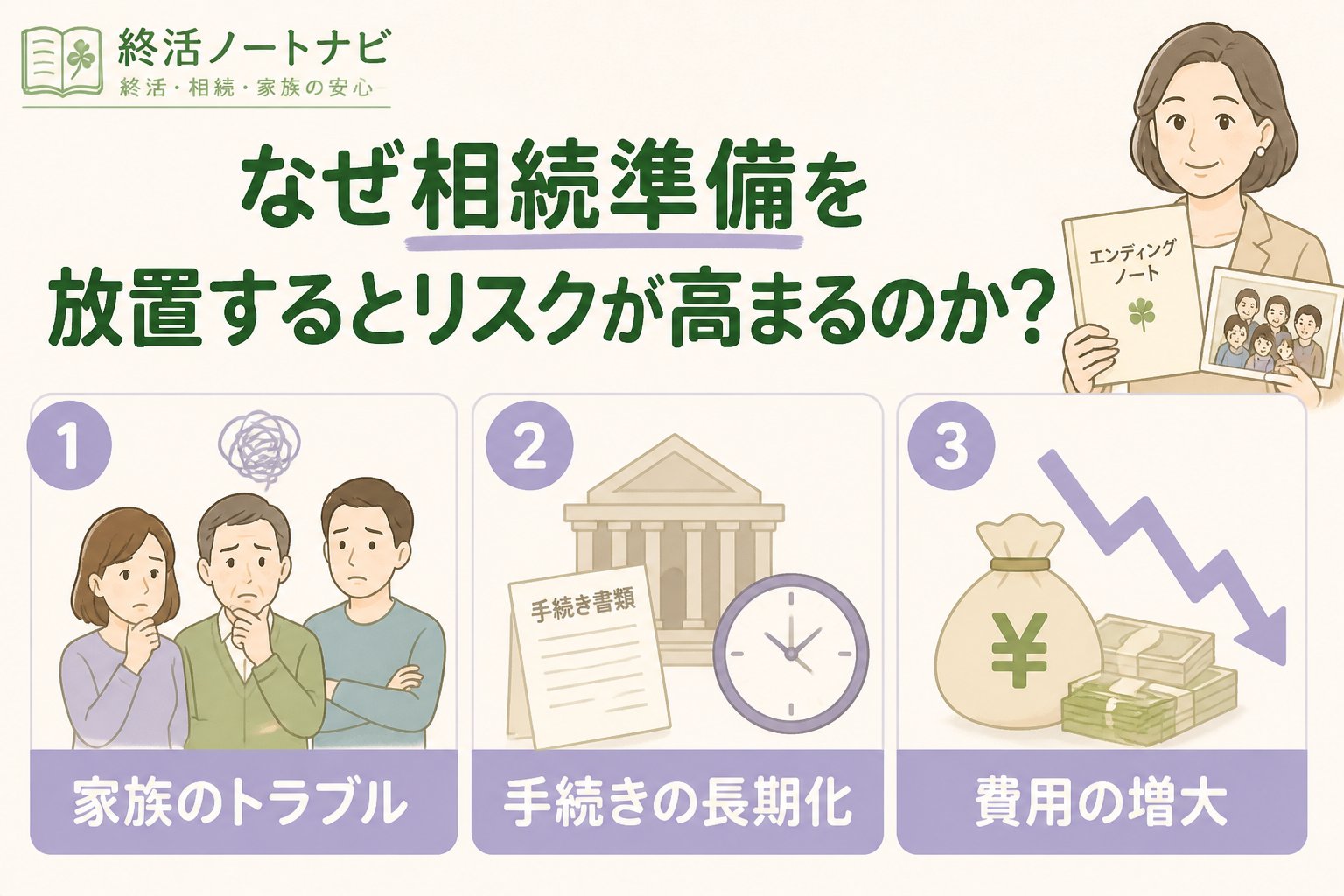 相続 なぜ相続準備を放置するとリスクが高まるのか？