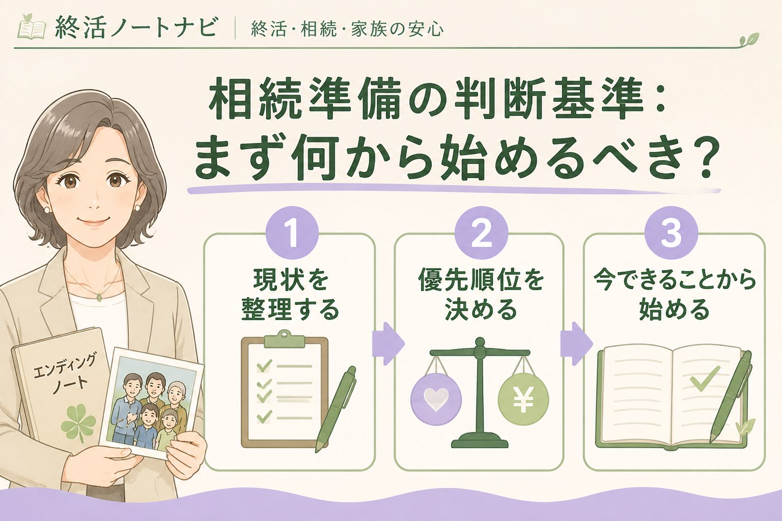 相続 相続準備の判断基準：まず何から始めるべき？