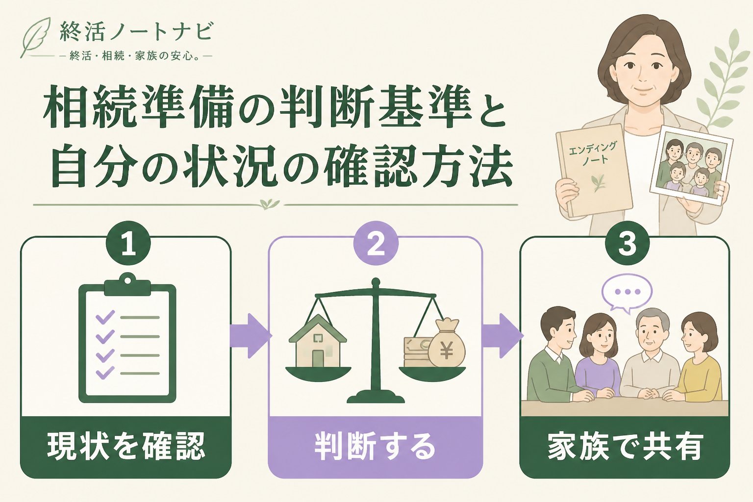 相続 相続準備の判断基準と自分の状況の確認方法