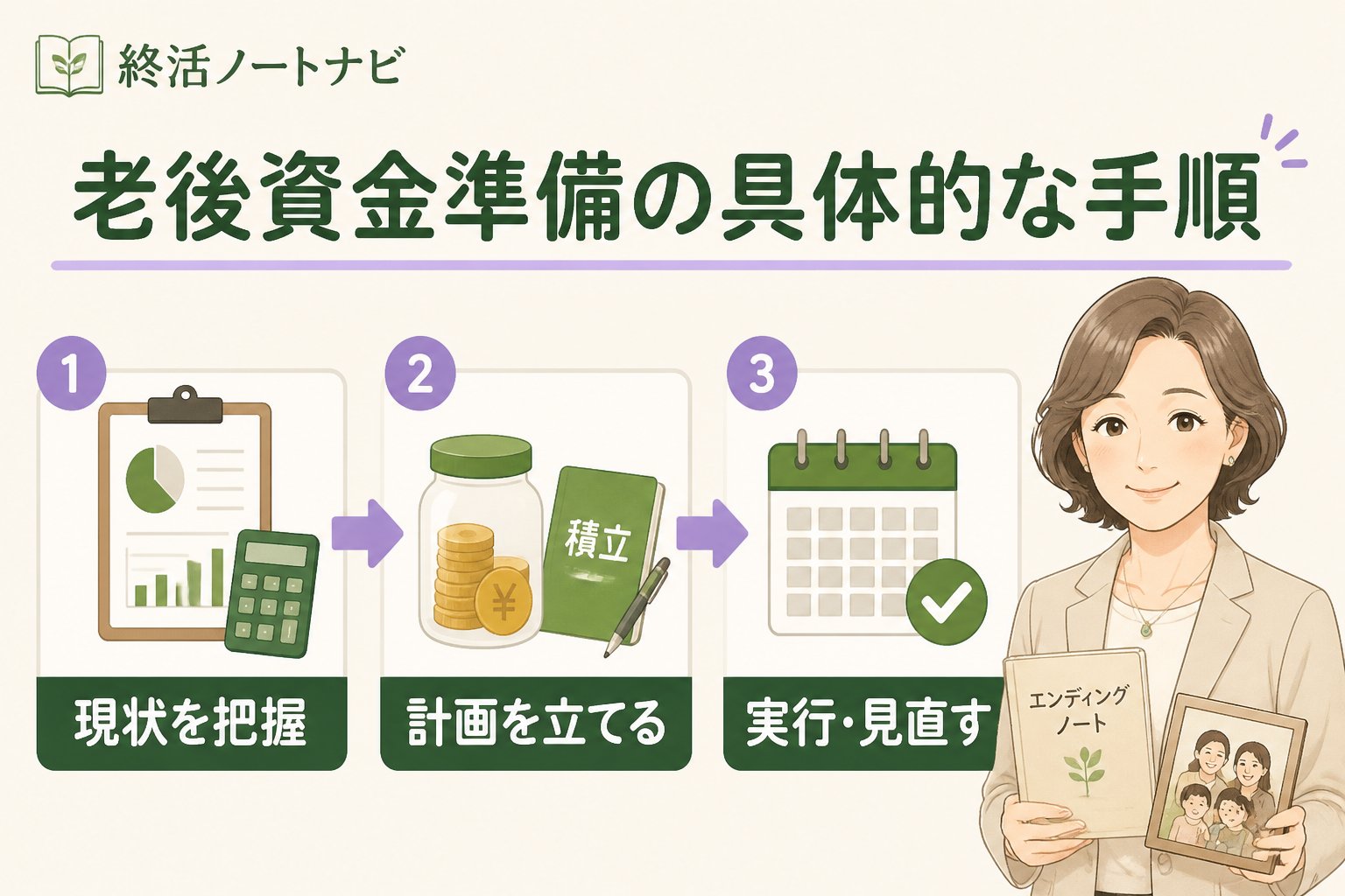 老後資金 老後資金準備の具体的な手順