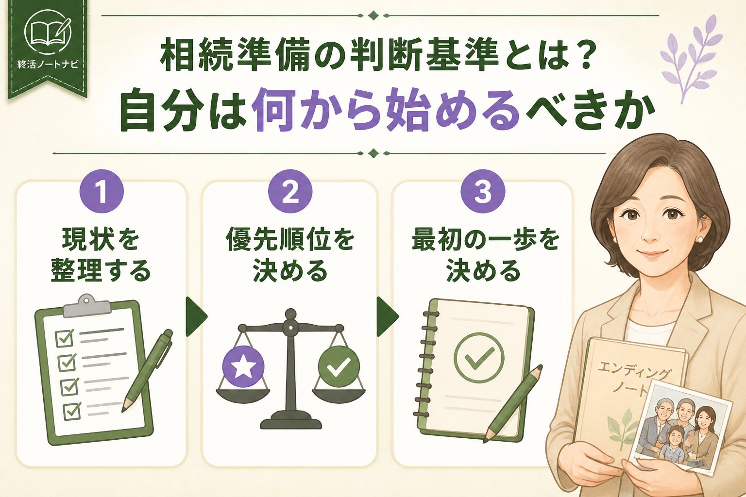 相続 相続準備の判断基準とは？自分は何から始めるべきか