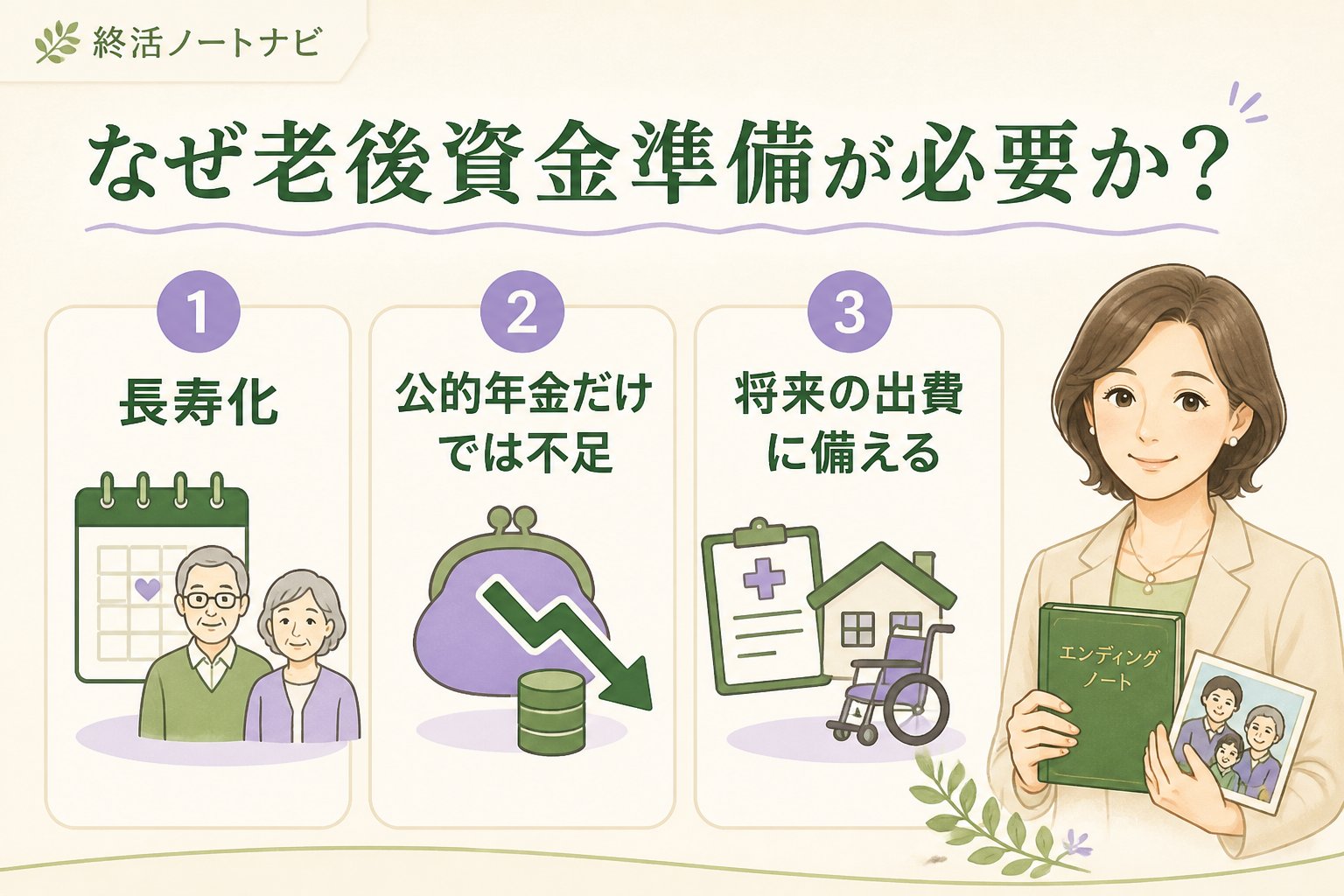 老後資金 なぜ老後資金準備が必要か？原因と背景を理解する