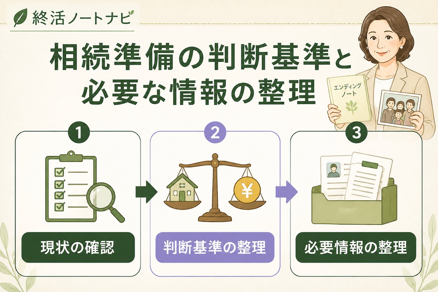 相続 相続準備の判断基準と必要な情報の整理