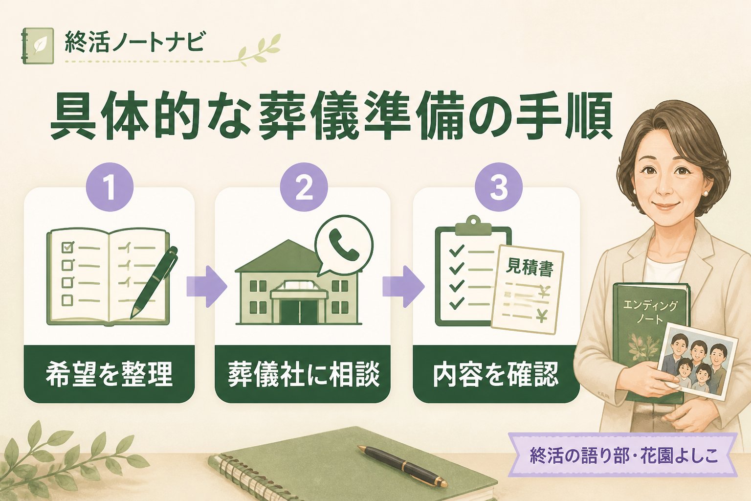 葬儀 具体的な葬儀準備の手順