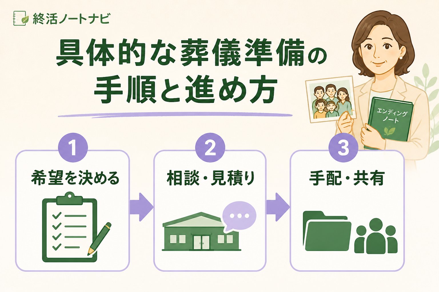 葬儀 具体的な葬儀準備の手順と進め方