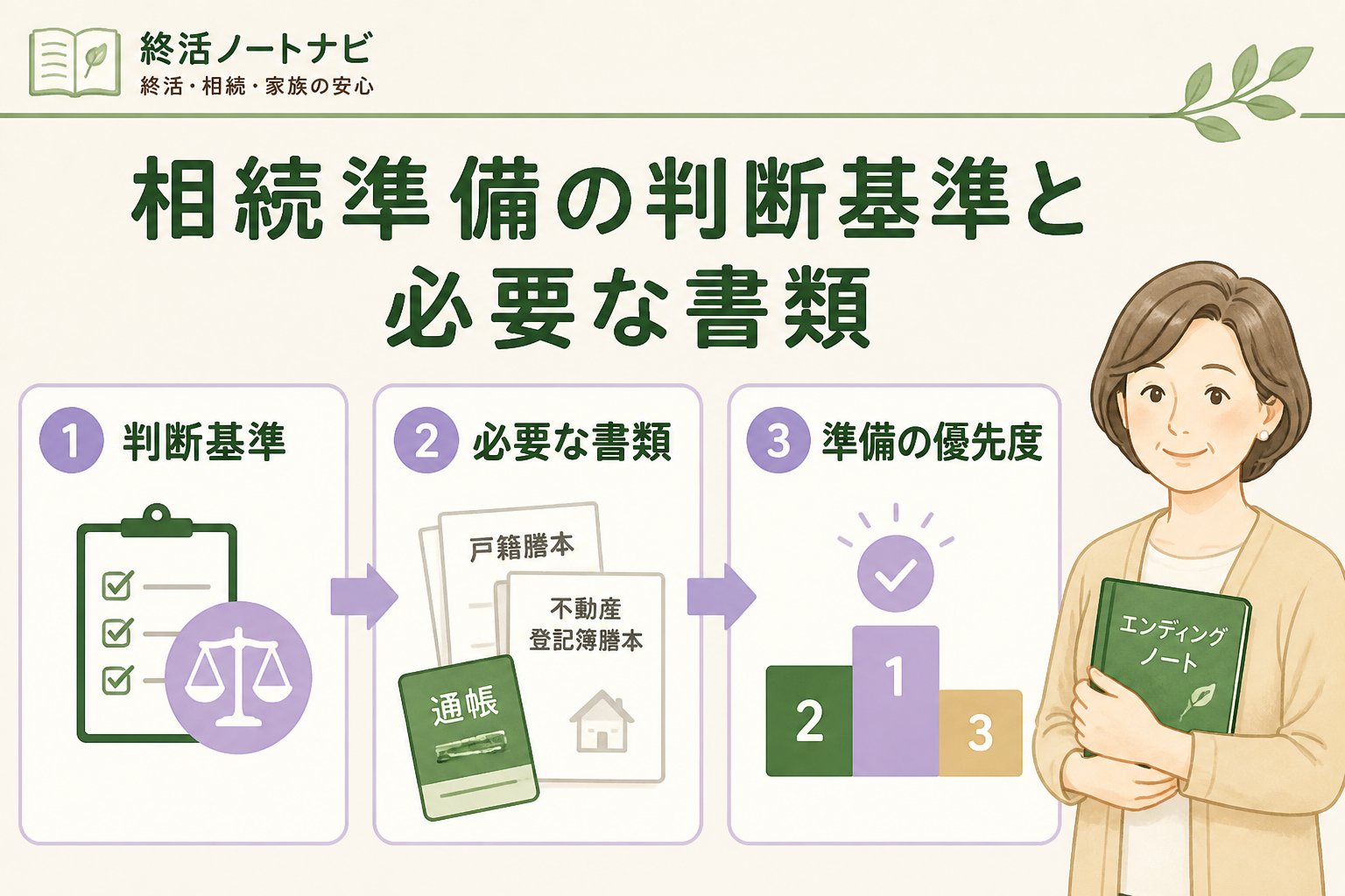 相続 相続準備の判断基準と必要な書類