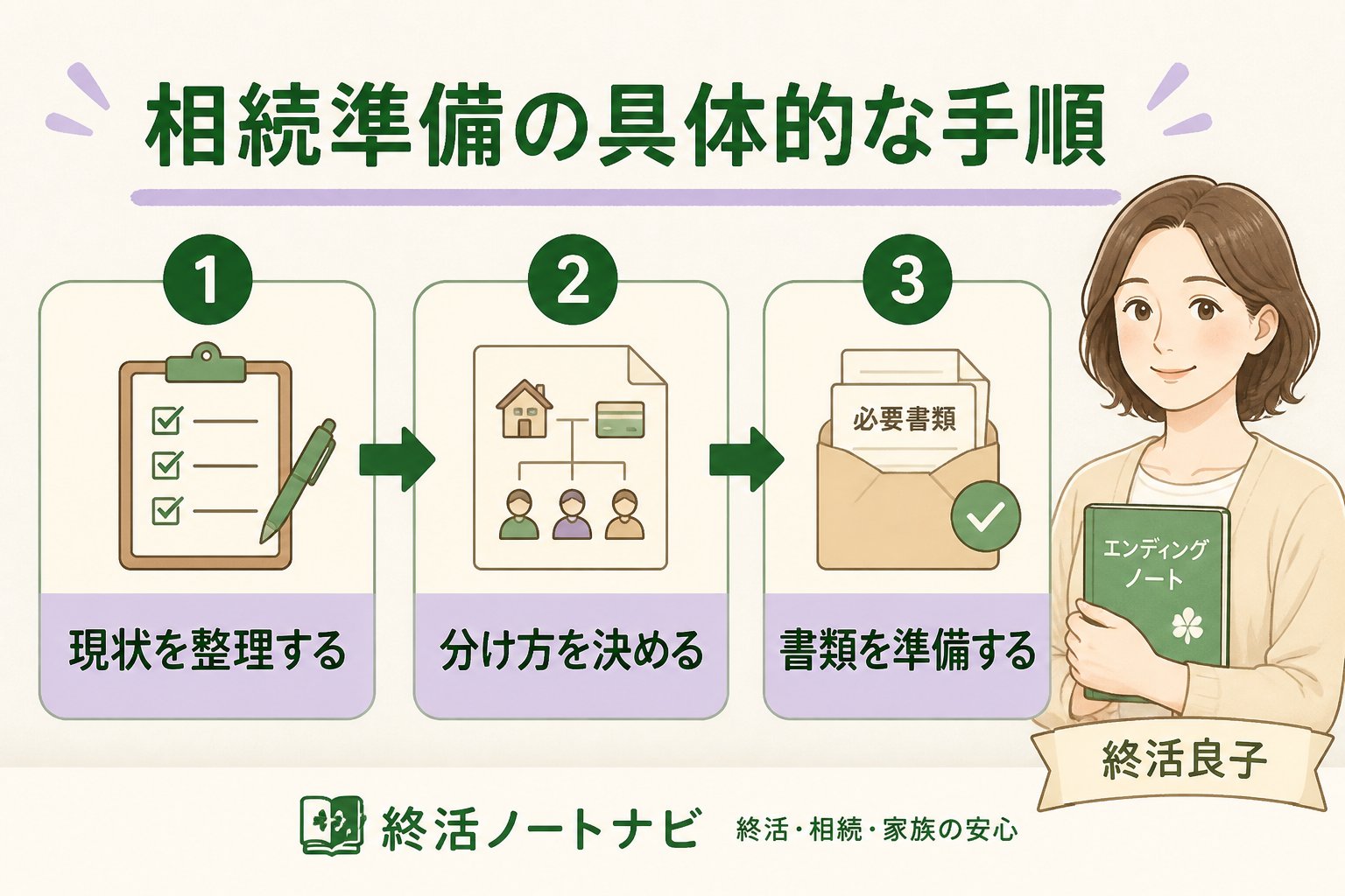 相続 相続準備の具体的な手順