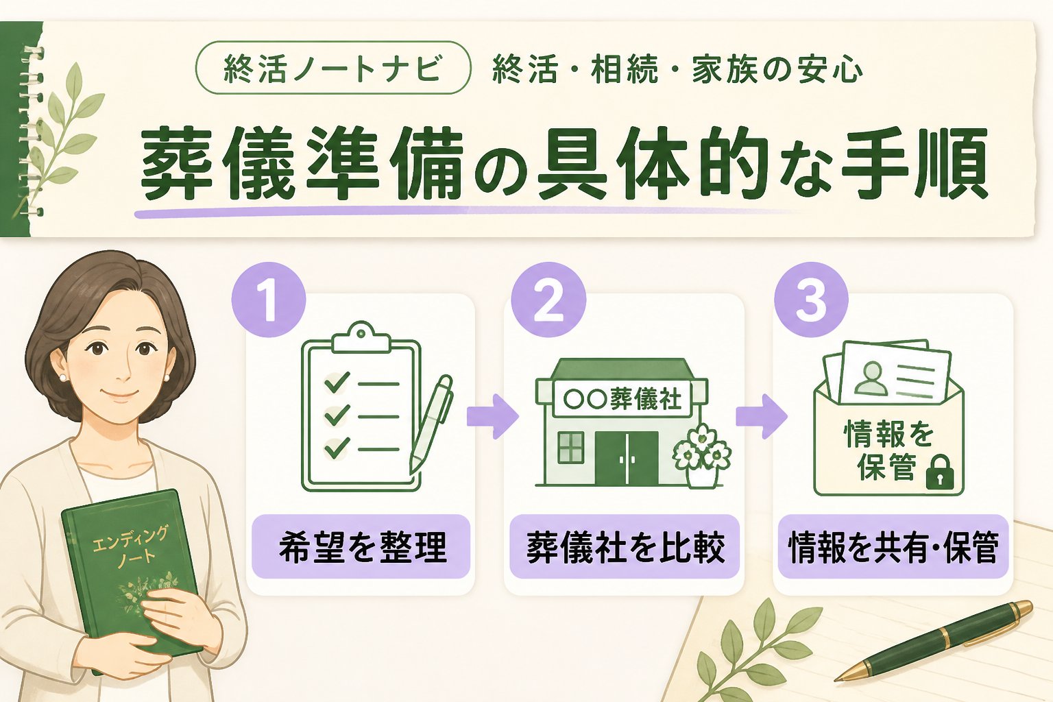 葬儀 葬儀準備の具体的な手順