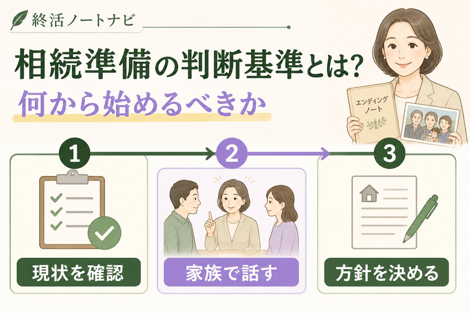 相続 相続準備の判断基準とは?何から始めるべきか