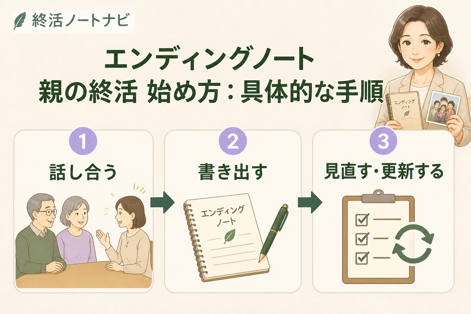 エンディングノート エンディングノート 親の終活 始め方：具体的な手順