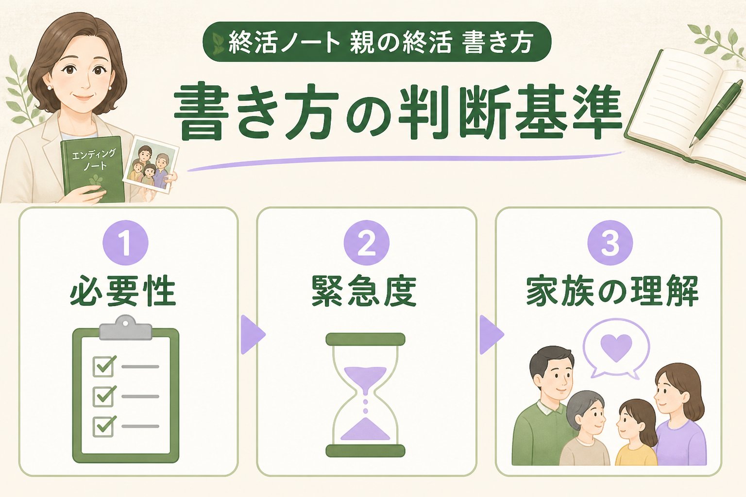 エンディングノート 終活ノート 親の終活 書き方の判断基準