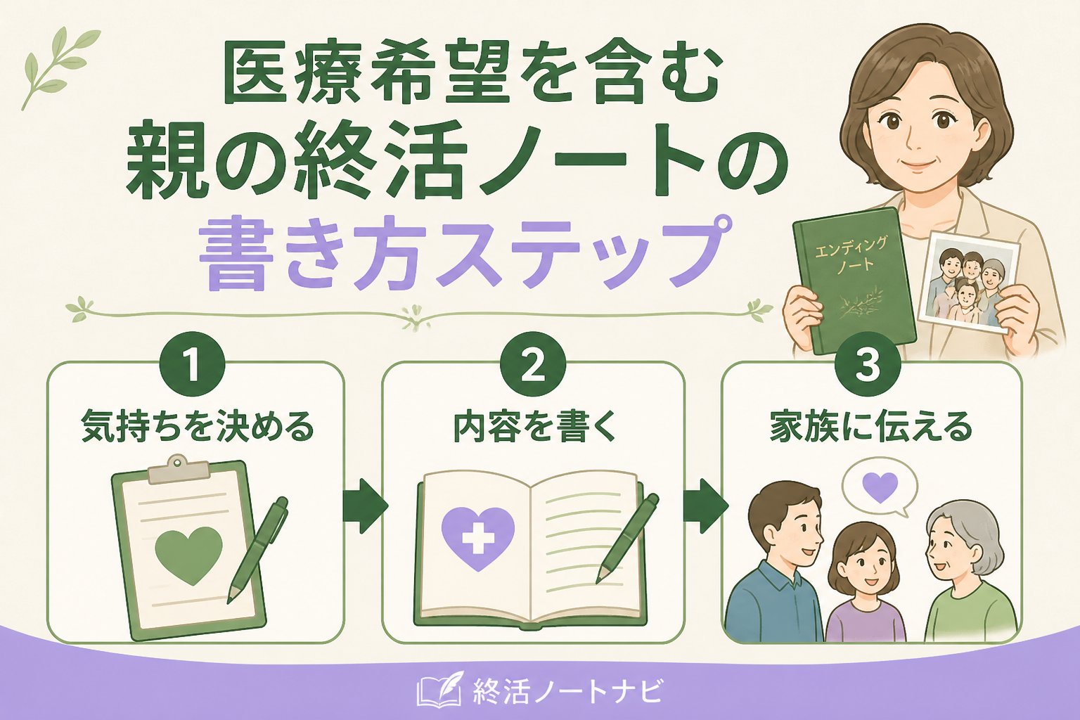 エンディングノート 医療希望を含む親の終活ノートの書き方ステップ