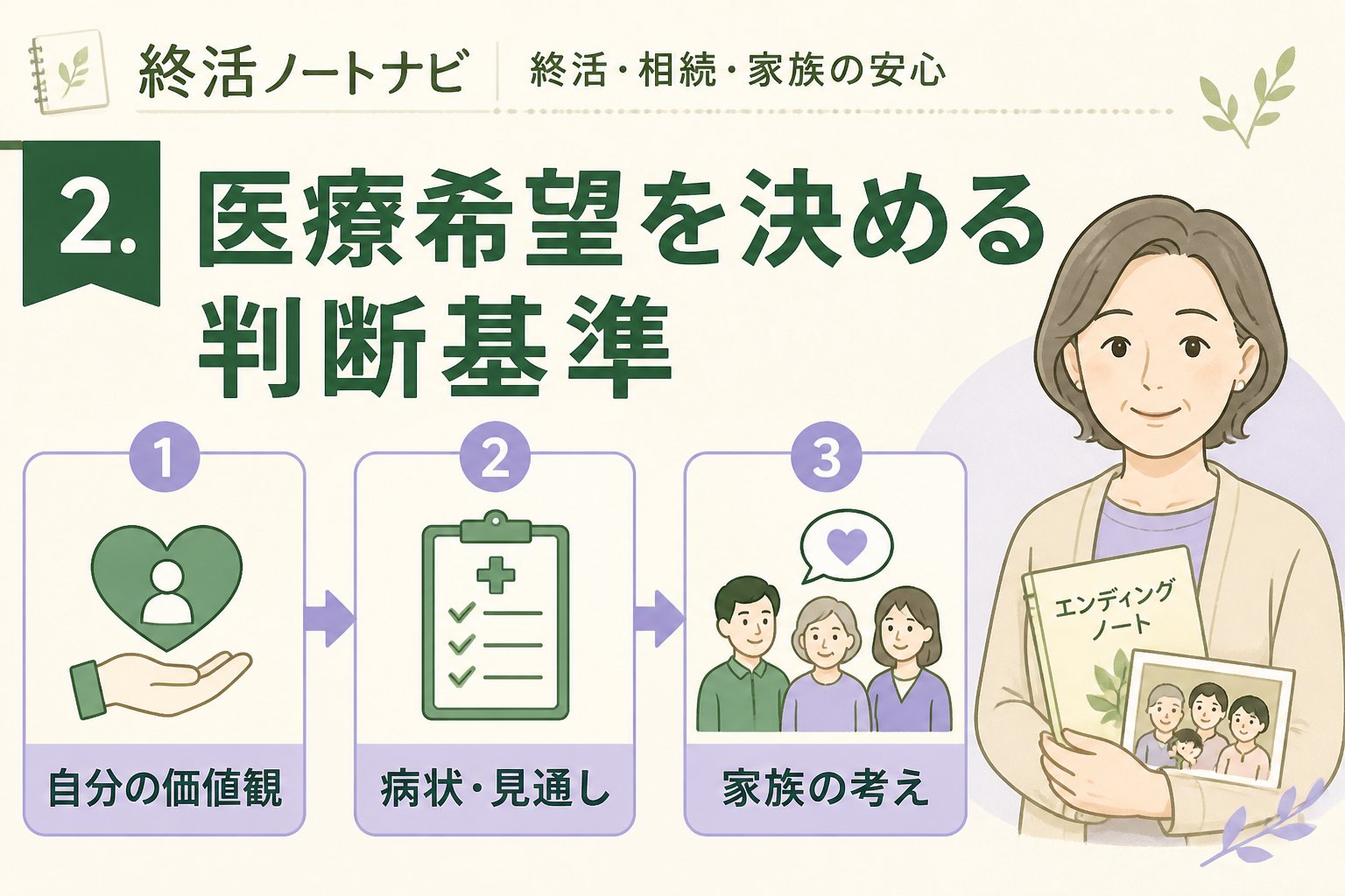 エンディングノート 2. 医療希望を決める判断基準