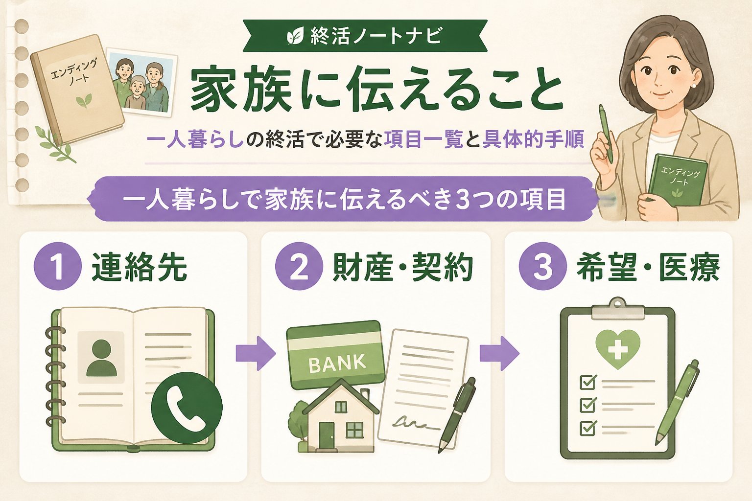 エンディングノート 家族に伝えること 一人暮らし 項目一覧の具体的な内容