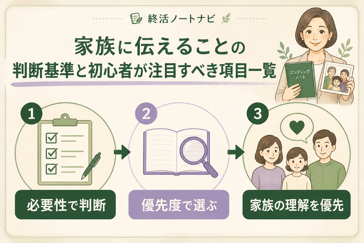 エンディングノート 家族に伝えることの判断基準と初心者が注目すべき項目一覧