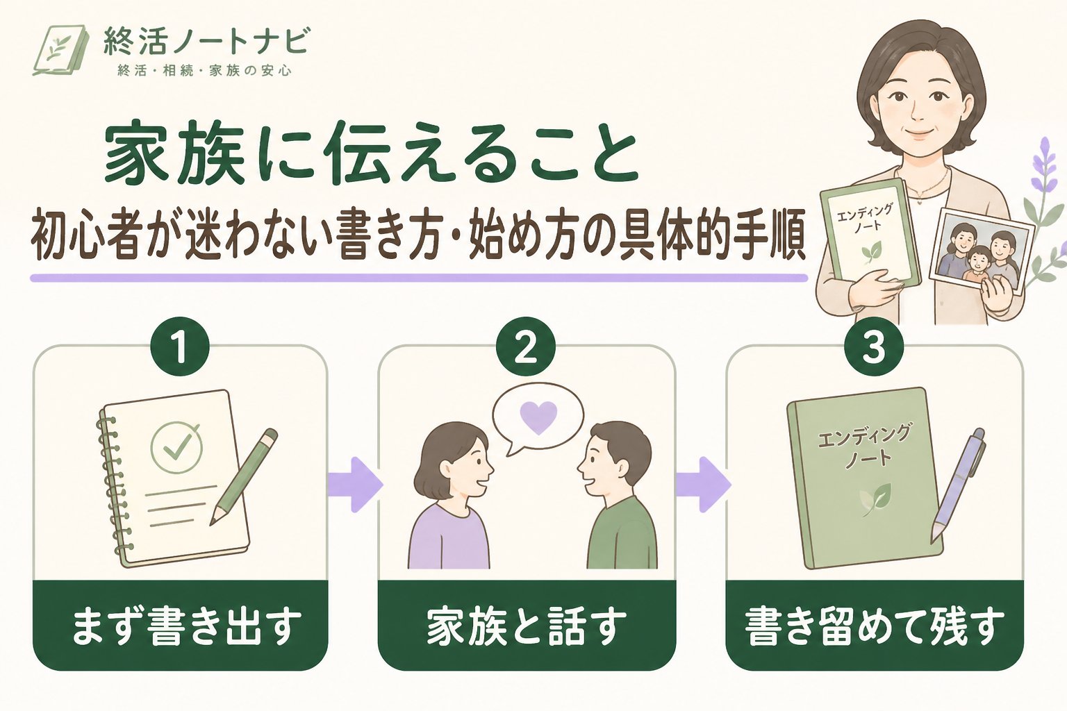 エンディングノート 家族に伝えること初心者が迷わない書き方・始め方の具体的手順